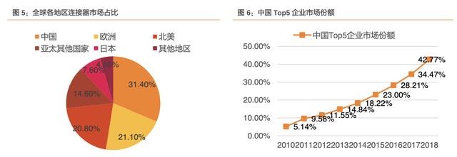 「公司深度」得润电子：电子连接器和线束的全球龙头