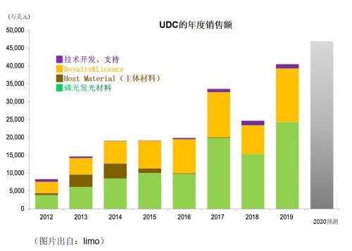 2020业绩预测同比增长16%，新冠或影响10%销售