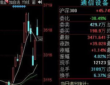 今天，又帮大家避了个大坑