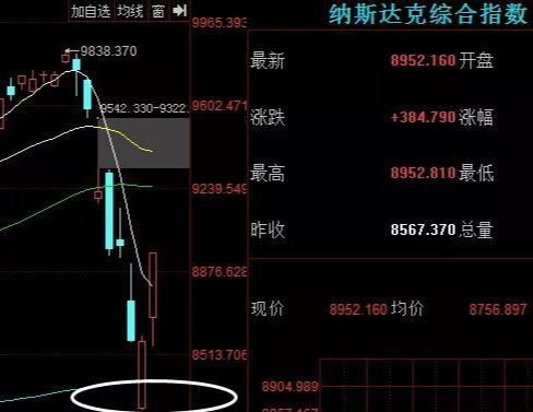 今天，又帮大家避了个大坑