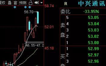 今天，又帮大家避了个大坑