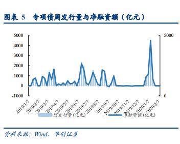 基建投资力度加大 强周期行业投资机会即将来临