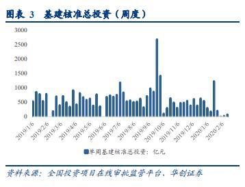 基建投资力度加大 强周期行业投资机会即将来临