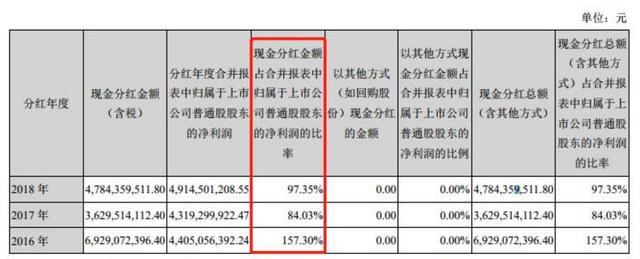 长期持有一只不错的股票，肉制品龙头，高分红，供大家参考