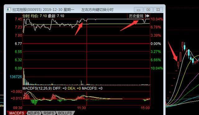 谁才是口罩股真正的龙头？4幅案例走势图告诉你答案