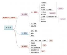 新基建到底是什么？全面梳理新基建相关版块「附个