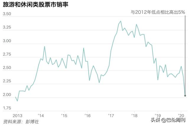 旅游股正处于熊市，或许是时候买进了
