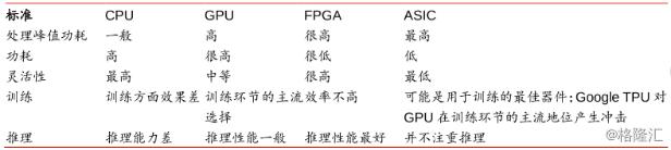 寒武纪来了！AI芯片第一股登“科”倒计时