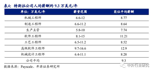 特斯拉国产化：新起点，新机遇