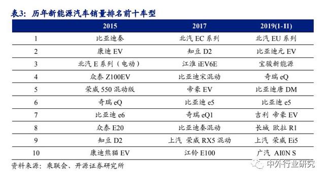 特斯拉国产化：新起点，新机遇