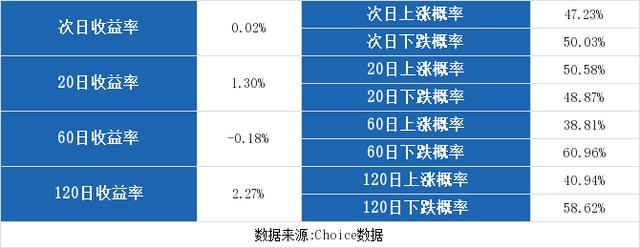 （3-5）中广核技连续三日收于年线之上，前次最大涨幅2.03%