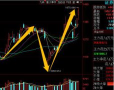 大盘上涨2%，为什么金融股突然拉升？股民留意这个逻