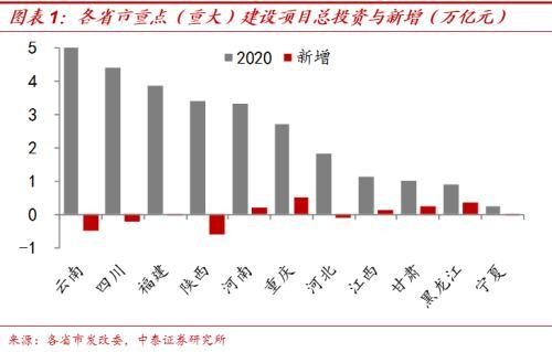 24万亿基建计划，对房产又有哪些利好呢？