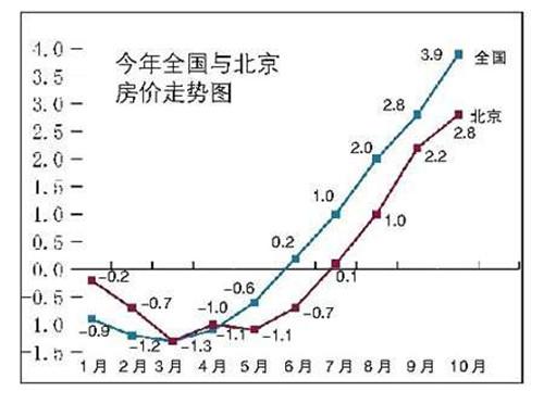 24万亿基建计划，对房产又有哪些利好呢？