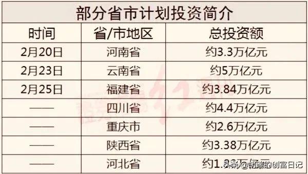 24万亿基建计划，对房产又有哪些利好呢？