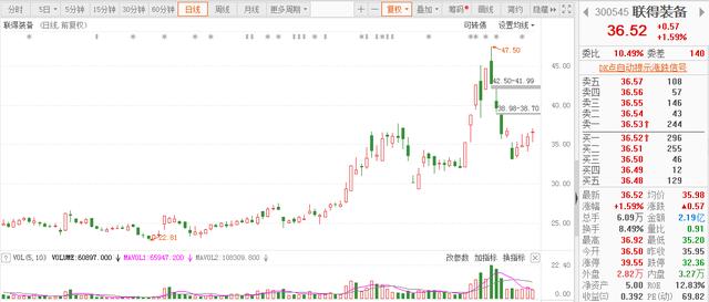 折叠屏手机缺货严重，市场广泛认可或加速爆发，关注3产业链个股