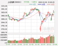 收评：沪指跌1.21%口罩概念掀涨停潮