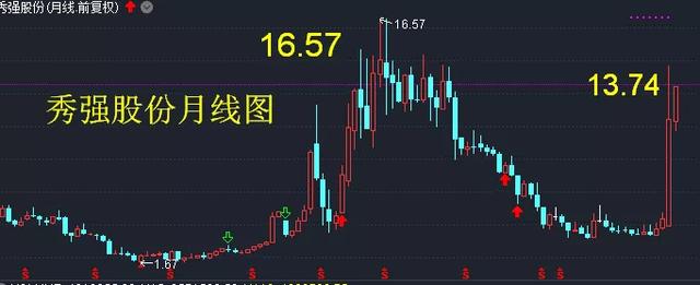 兴森科技——芯片 PCB 第三浪 填权概念