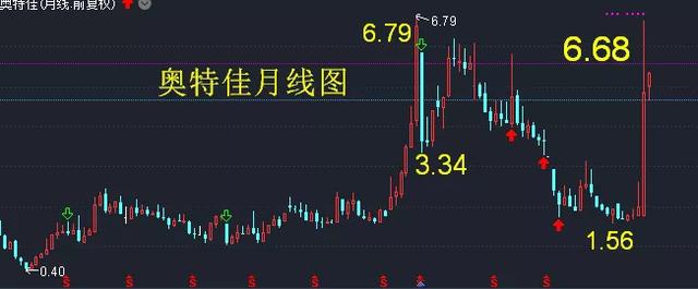 兴森科技——芯片 PCB 第三浪 填权概念