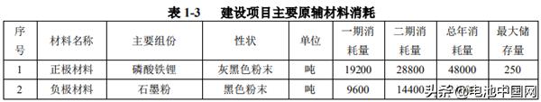 这家企业什么来头？利天万世投资建设20GWh锂电池项目