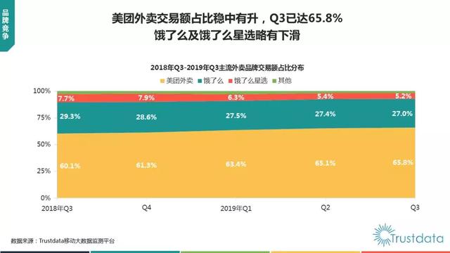 一夜提佣20%，美团外卖在趁疫情捞钱吗？