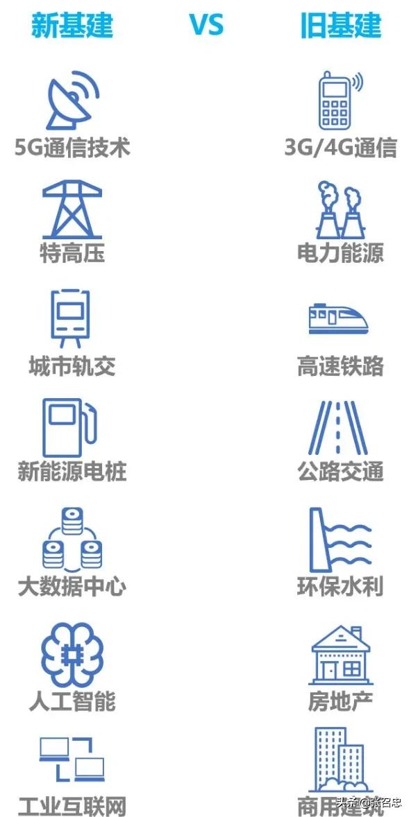 新基建锁定七个领域，数十只个股应声涨停