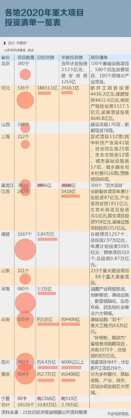 新基建锁定七个领域，数十只个股应声涨停