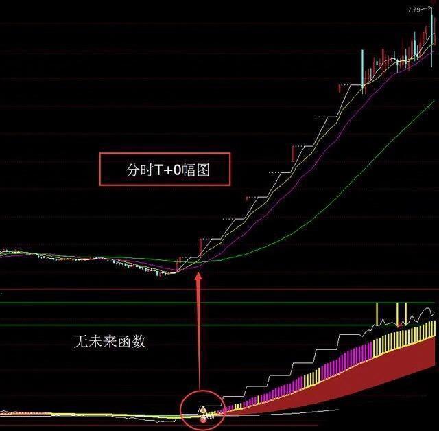 用犹太人的炒股思维来赚钱：一生只买一只股，下跌5%买进，上涨5%卖出，死命做T，2年本金竟翻55倍