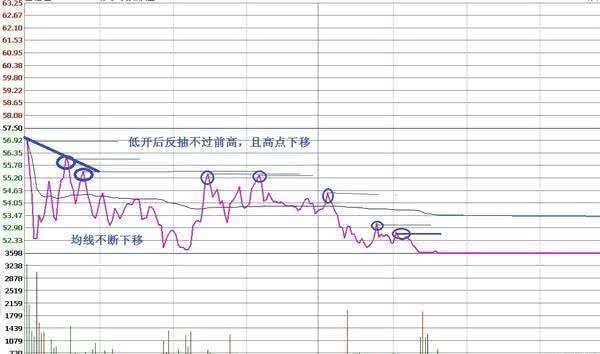 用犹太人的炒股思维来赚钱：一生只买一只股，下跌5%买进，上涨5%卖出，死命做T，2年本金竟翻55倍