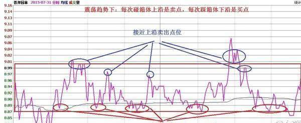 用犹太人的炒股思维来赚钱：一生只买一只股，下跌5%买进，上涨5%卖出，死命做T，2年本金竟翻55倍