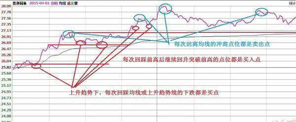 用犹太人的炒股思维来赚钱：一生只买一只股，下跌5%买进，上涨5%卖出，死命做T，2年本金竟翻55倍