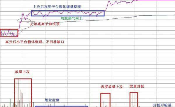 用犹太人的炒股思维来赚钱：一生只买一只股，下跌5%买进，上涨5%卖出，死命做T，2年本金竟翻55倍