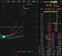 002334：新基建+云计算+工业互联网+充电桩+特斯拉，小盘低股价