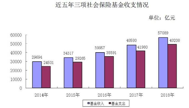 减免社保费可为企业减负超5000亿 29省份已出台政策 人社部：不影响职工权益