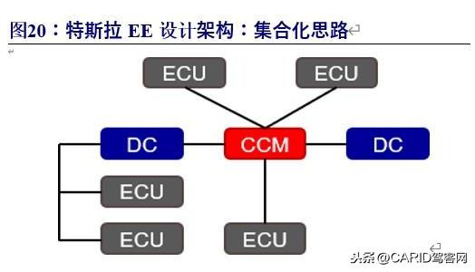 特斯拉深度报告：底层创新重塑供应链