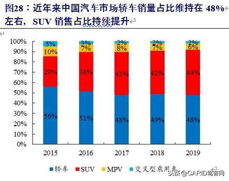 特斯拉深度报告：底层创新重塑供应链