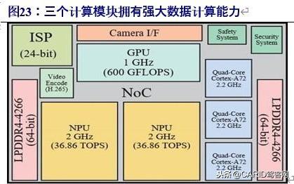 特斯拉深度报告：底层创新重塑供应链