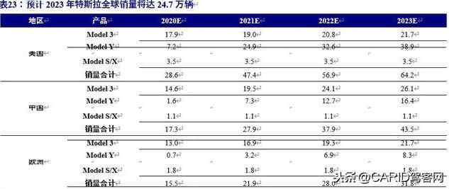 特斯拉深度报告：底层创新重塑供应链