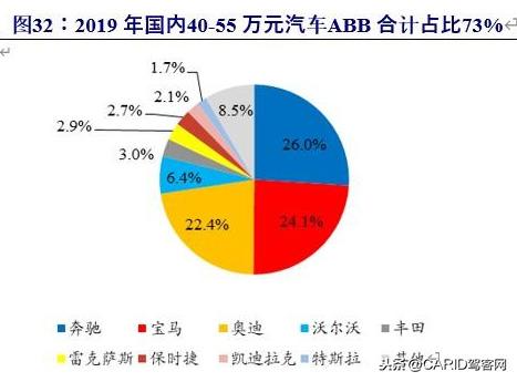 特斯拉深度报告：底层创新重塑供应链