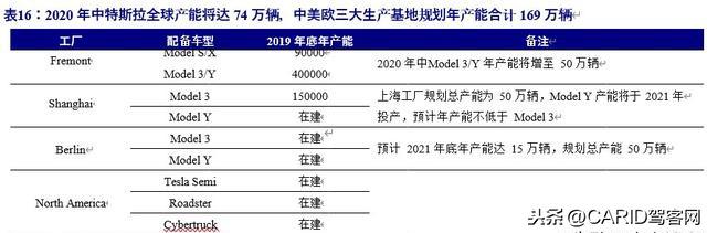 特斯拉深度报告：底层创新重塑供应链