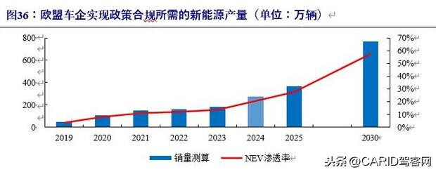 特斯拉深度报告：底层创新重塑供应链