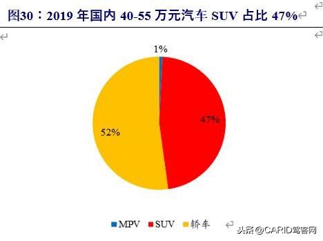 特斯拉深度报告：底层创新重塑供应链