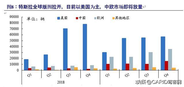 特斯拉深度报告：底层创新重塑供应链