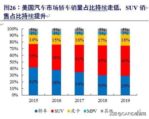 特斯拉深度报告：底层创新重塑供应链