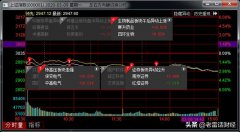 全球大跌，国家队逆势护盘