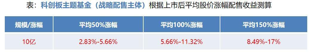 “新基建”引发5G加速推进遐想，科技调整后的机会来了？