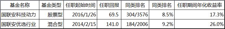 “新基建”引发5G加速推进遐想，科技调整后的机会来了？