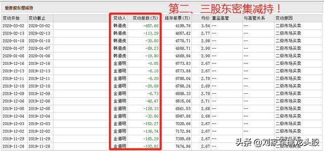 业绩巨亏！股东减持！却蹭“口罩”大涨42%！股民：又是老套路