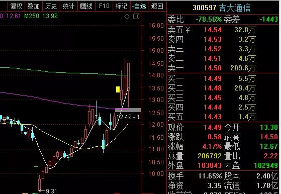 5G,5G 准备上车！吉大通信