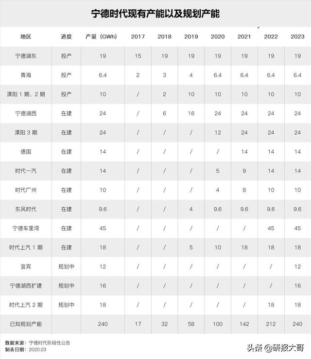 A股价值投资观察第1期：宁德时代，市值6000亿